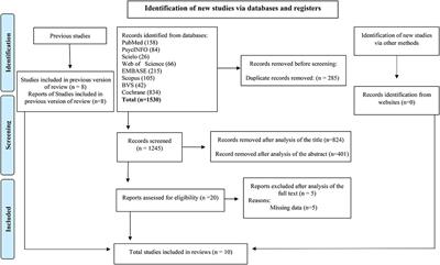 The Effect of Neurofeedback on the Reaction Time and Cognitive Performance of Athletes: A Systematic Review and Meta-Analysis